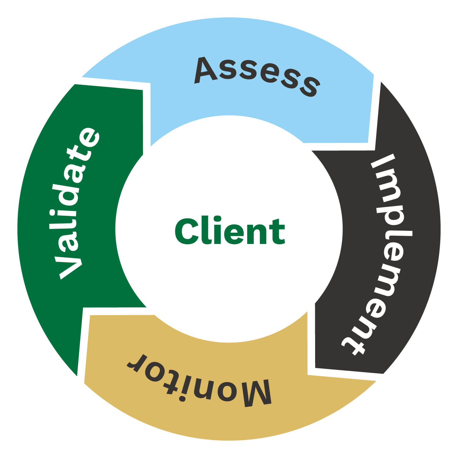TrustClientInvestmentManagementCircle TrustClientInvestmentManagementCircle